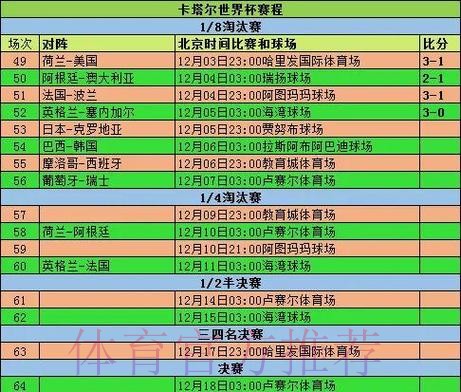 全面解析世界杯球队比赛数据