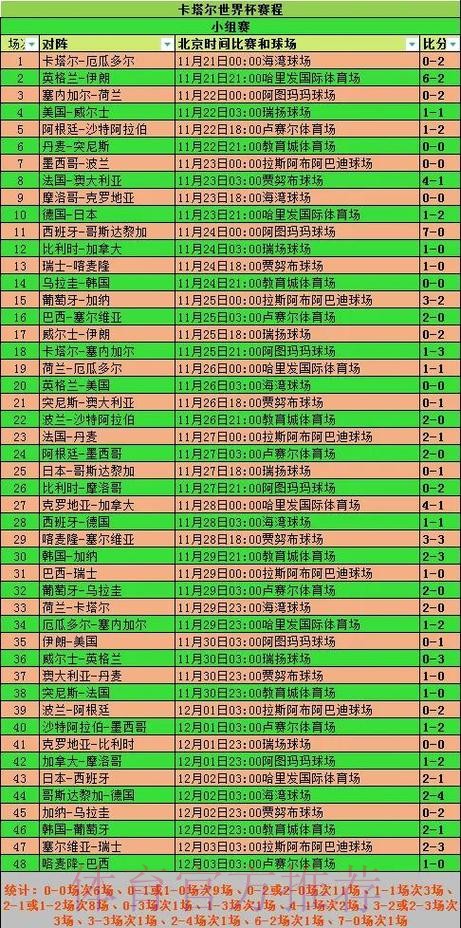 全面解析世界杯球队比赛数据
