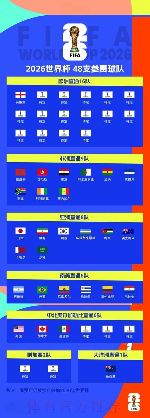 2026世界杯赛程全面预测 2026世界杯赛程全面预测