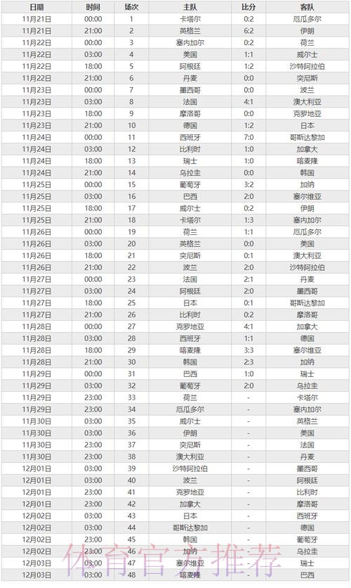 世界杯比分变化趋势分析 世界杯比分变化趋势分析