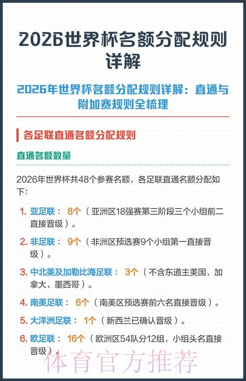 2026世界杯投注规则详解与注意事项 2026世界杯投注规则详解与注意事项